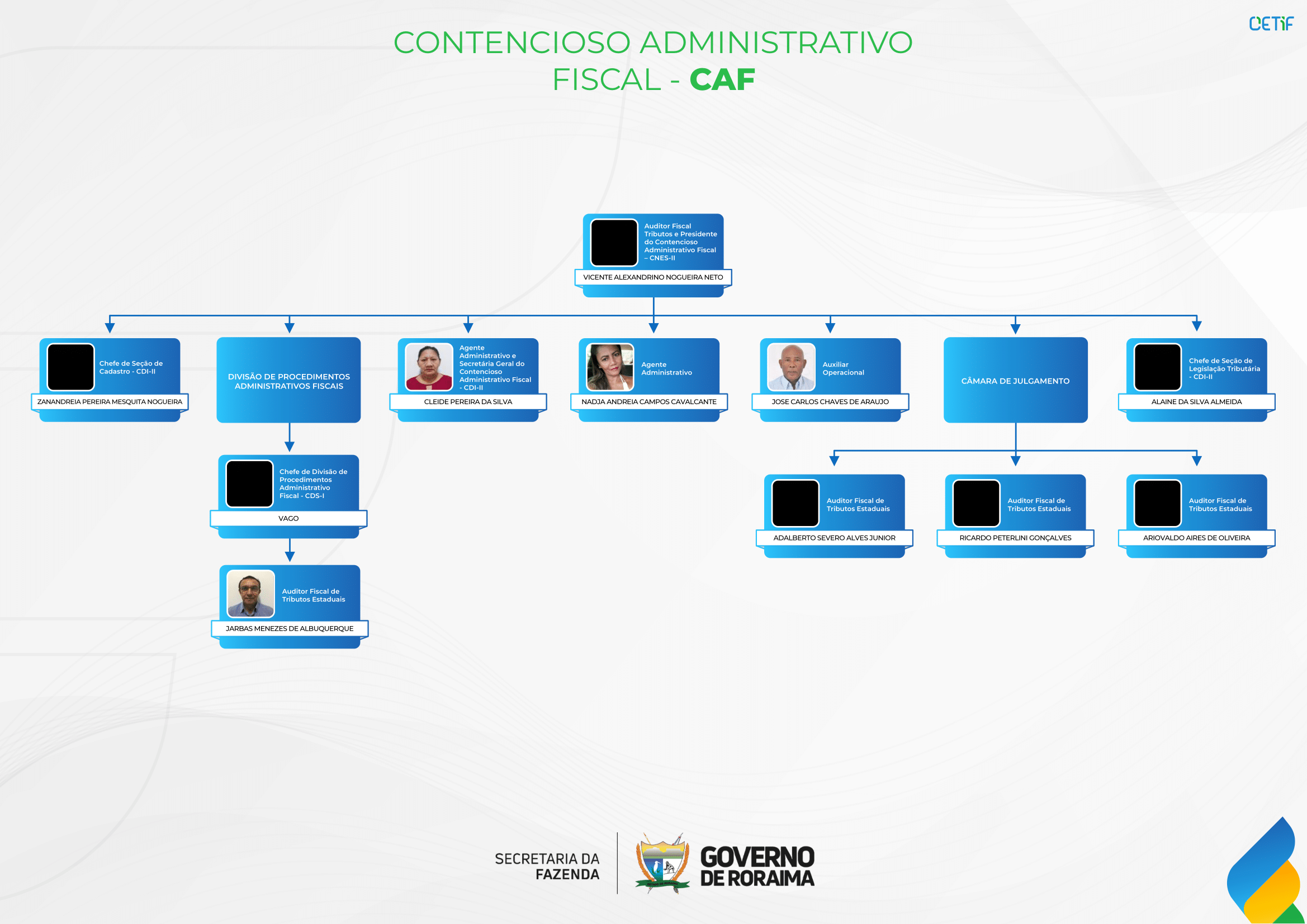 Processo administrativo tributário